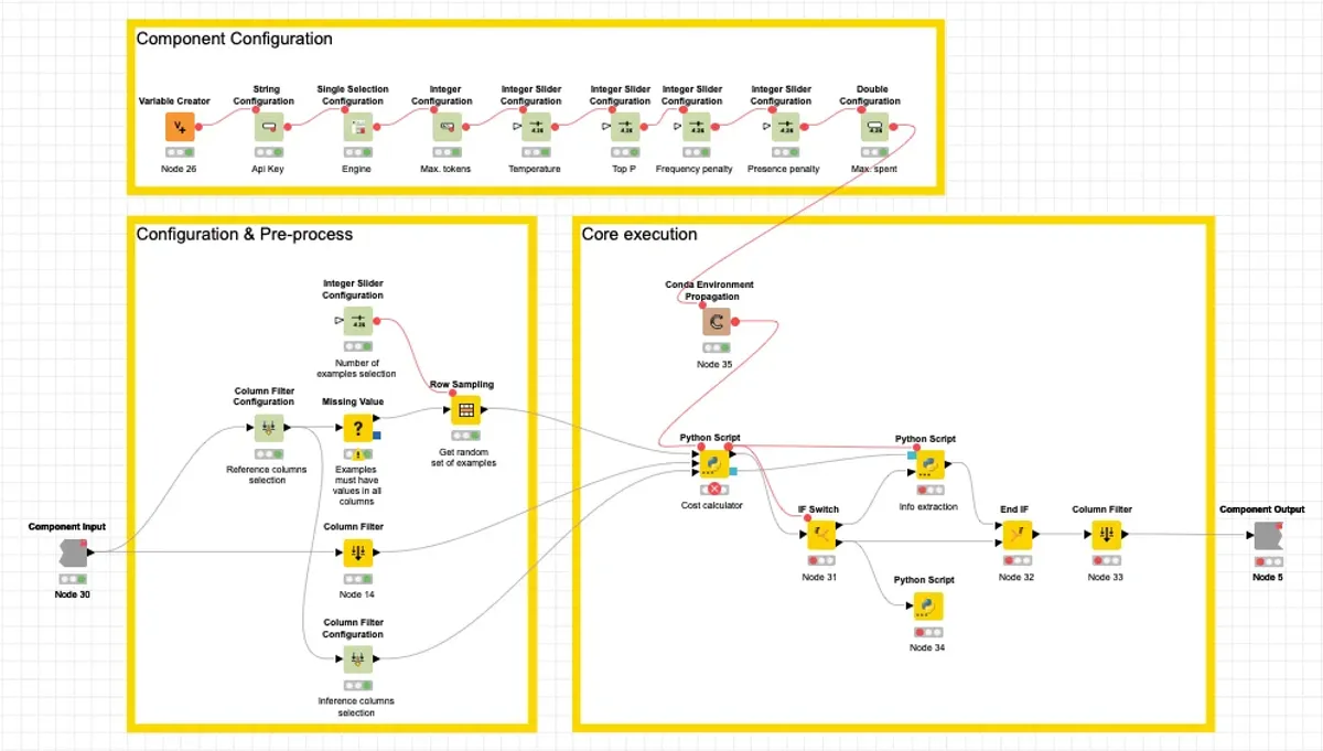 KNIME: Componente GPT3