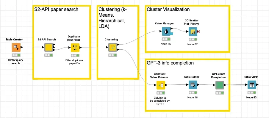 Flujo de trabajo KNIME