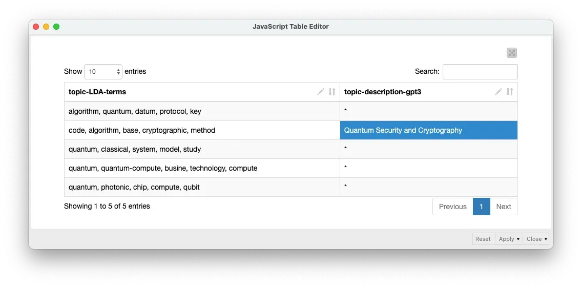 Resultados Clustering