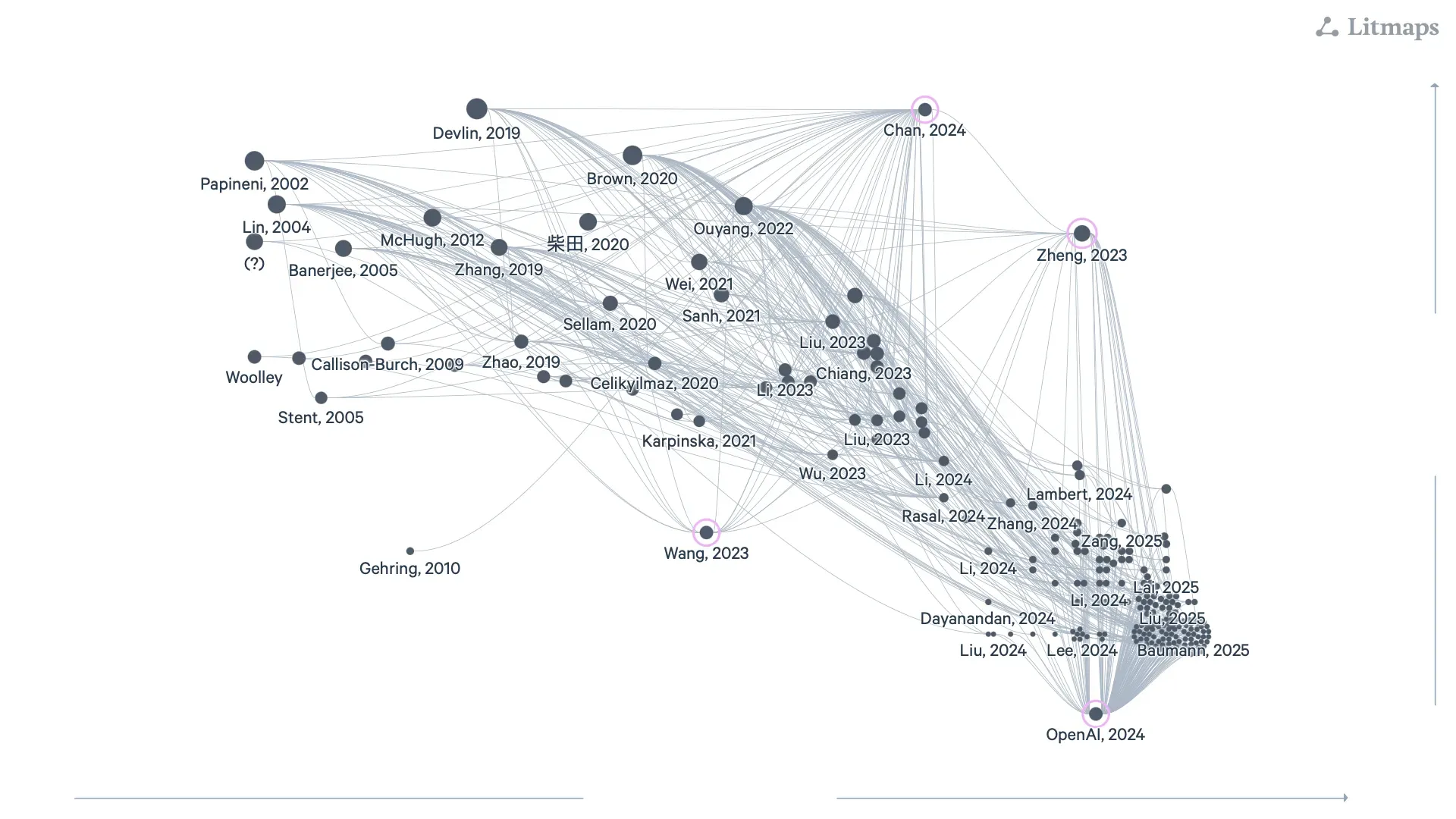 Artículos académicos sobre IA Generativa
