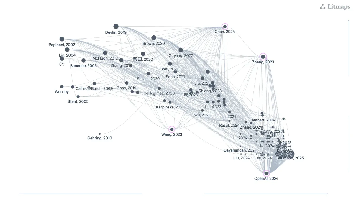 Artículos académicos sobre IA Generativa