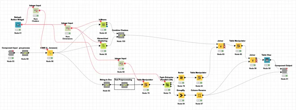 Resultados de inferencia