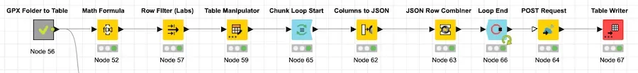 Workflow de elevación